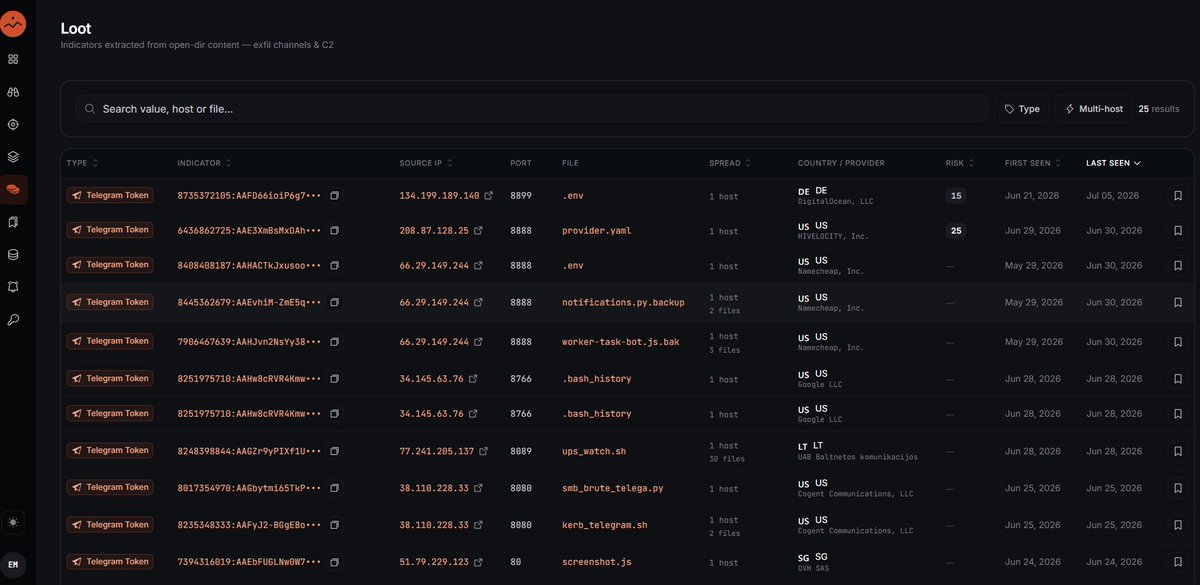 0x6rss's tweet photo. The Loot feature on @etugenio is genuinely great.

Seeing Telegram bot tokens, exfiltration channels, and C2 traces from open directories / exposed content in a single view creates serious value for CTI.

Especially for Telegram C2 hunting, this is a very powerful approach. Thanks to this feature, you can use the open-source #matkap tool (github/0x6rss/matkap) to work on C2 hunting.

Happy hunting!