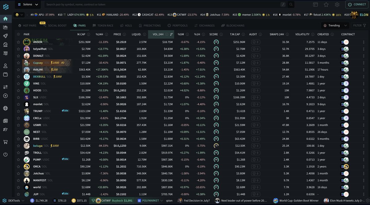 DEXToolsApp's tweet photo. 🆕🎨Following community feedback, we've added support for theme presets.

You can now choose from multiple theme presets in Settings, including styles inspired by other popular trading platforms. https://t.co/cselIIk071