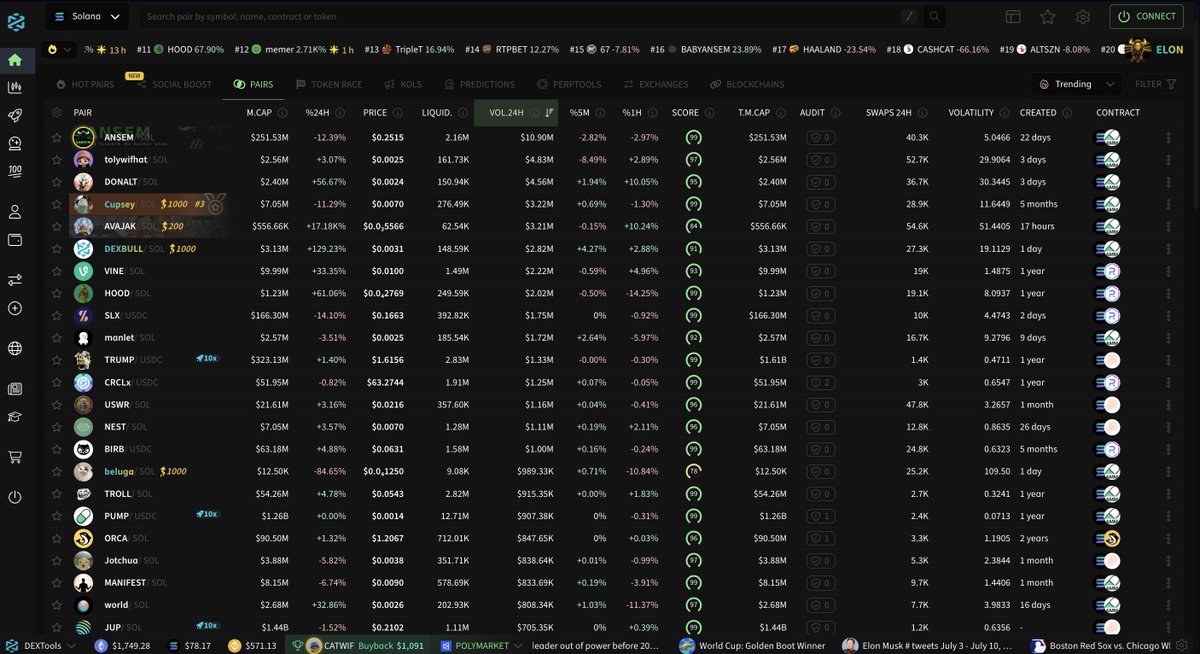 DEXToolsApp's tweet photo. 🆕🎨Following community feedback, we've added support for theme presets.

You can now choose from multiple theme presets in Settings, including styles inspired by other popular trading platforms. https://t.co/cselIIk071