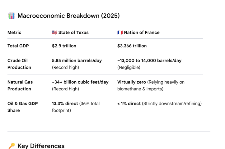bridget_wolfe's tweet photo. And how much of that is oil and gas blood money? https://t.co/ojvviPkvAd