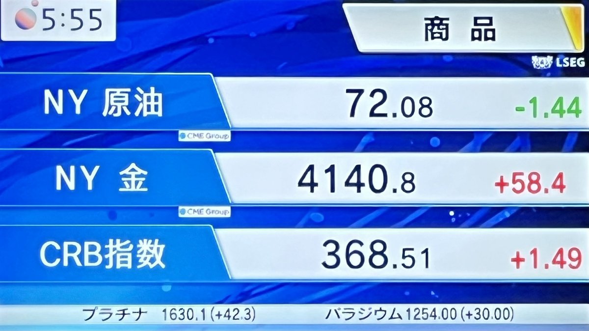 AliceJapan888's tweet photo. ♢♦︎商品 

🔵NY 原油 ⬇️
🔵NY 金 ⬆️
🔵CRB指数 ⬆️

#アリス #モーサテ https://t.co/52DPvnAMbK
