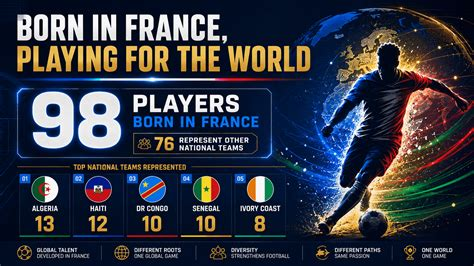 USAS_WW1's tweet photo. #FRAvsMOR #FRAMOR #FIFAWorldCup #WorldCup2026: France vs. Morocco quarter final in Boston. Morocco is the first ever World Cup team to ever field 11 foreign born players, with the largest number from France and Spain! That was a few games ago. I'm not sure about today. 🇫🇷🇲🇦⚽️ https://t.co/2Myvti3Nxs