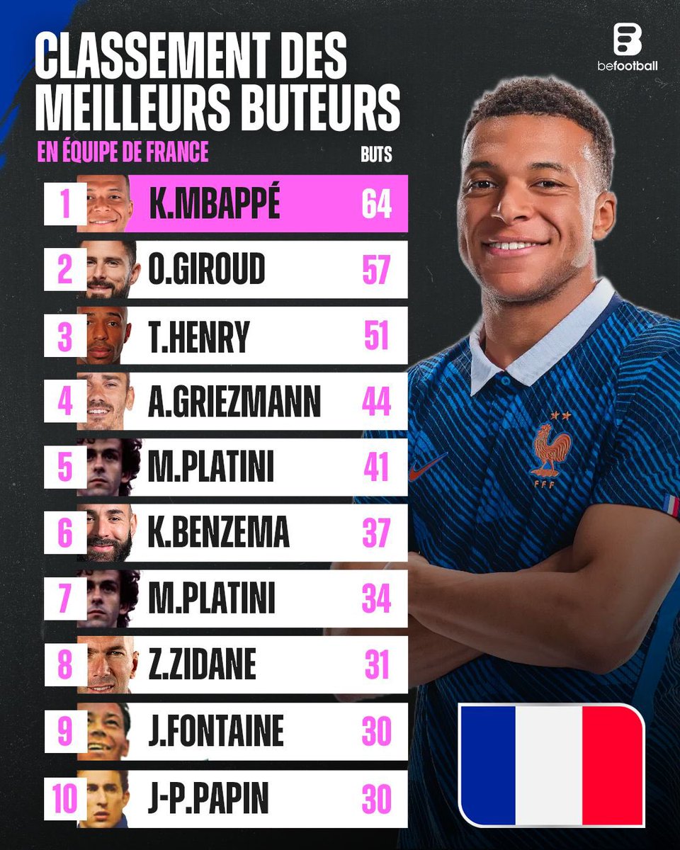 BeFootball tweet media