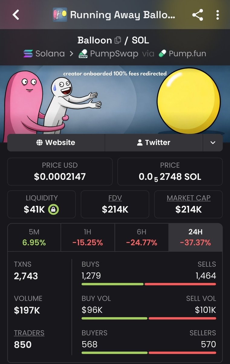 zubbyemmanuel09's tweet photo. @blknoiz06 $BALLOON is at cheap entry now so better go and buy more... this is money making opportunity for you.

Abi you think say I go lie for you.

CA:

96X4zg5T4NFWzTVFXHsadvYbxbzFX2Rqt3GXUv92pump https://t.co/ZH9YPurgNX