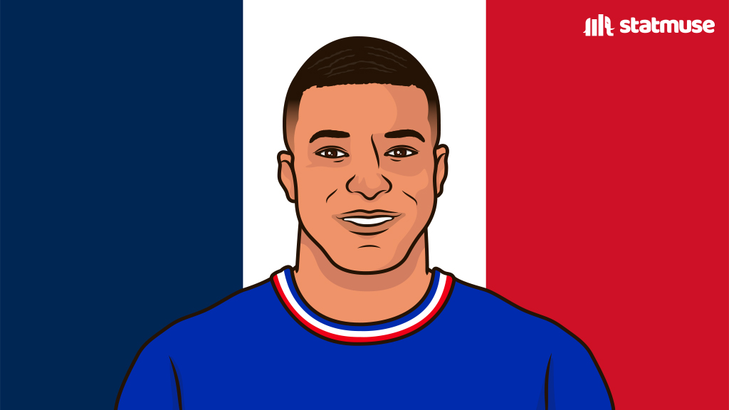 statmusefc's tweet photo. Kylian Mbappé scores his 20th World Cup goal https://t.co/tCahzHOfdj