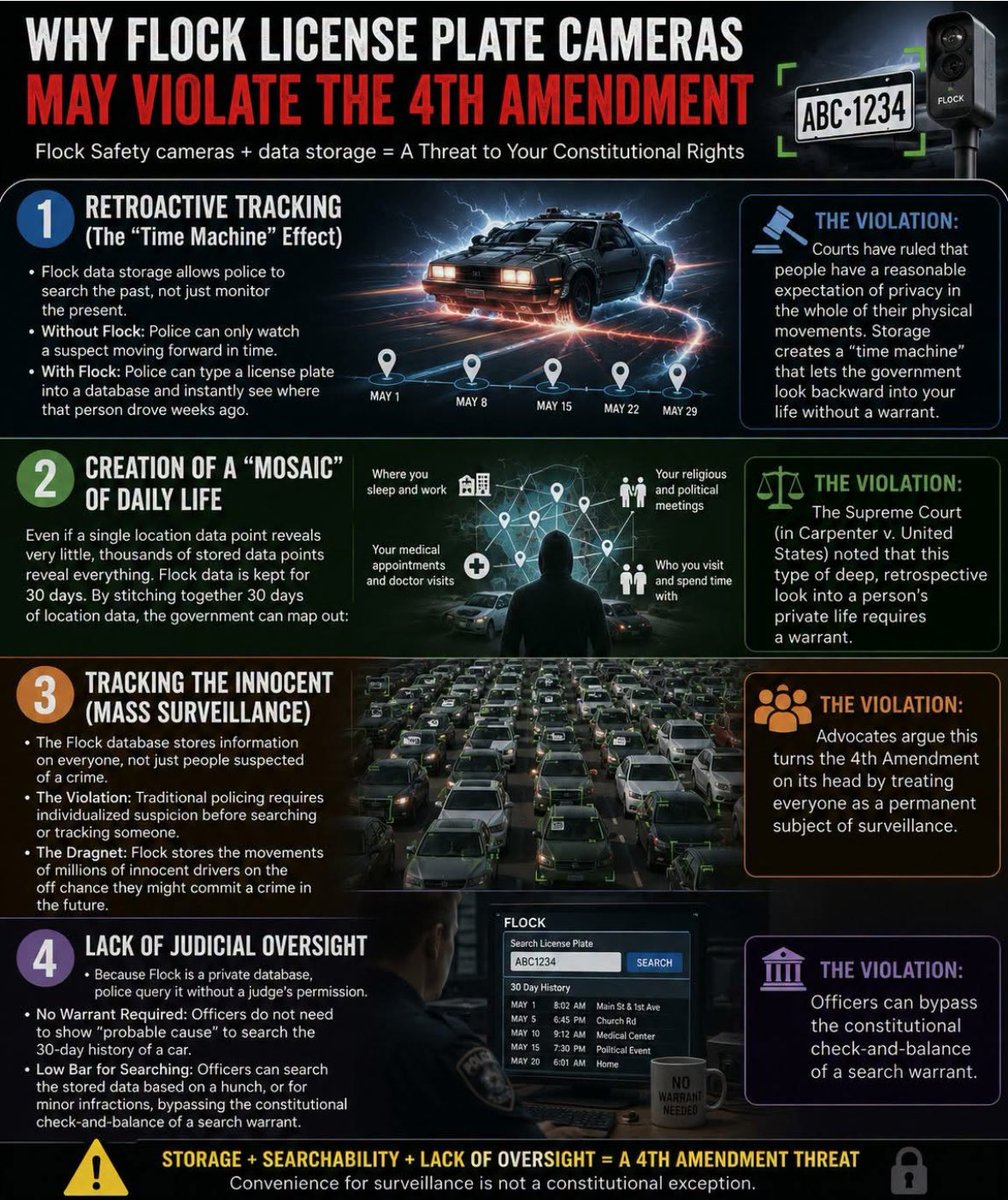 Florida's Cape Coral Rolls Out AI-Powered Surveillance on Garbage Trucks for Code Enforcement Florida's Cape Coral Rolls Out AI-Powered Surveillance on Garbage Trucks for Code Enforcement
