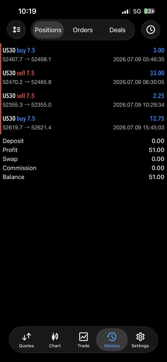 AngiTerver1's tweet photo. Day 4
#crypto #forex #trading https://t.co/rMqtcUx0Vi