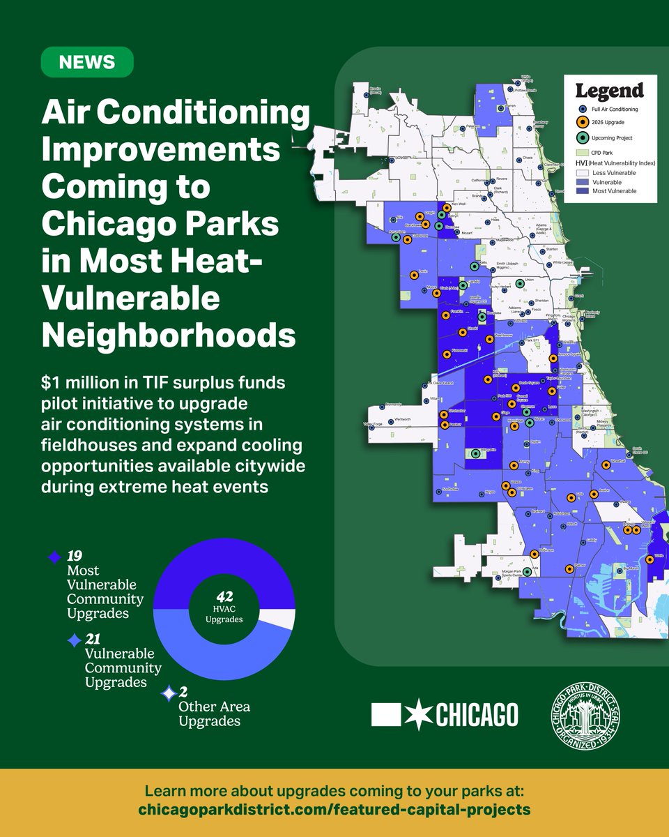 Chicago ParkDistrict tweet media