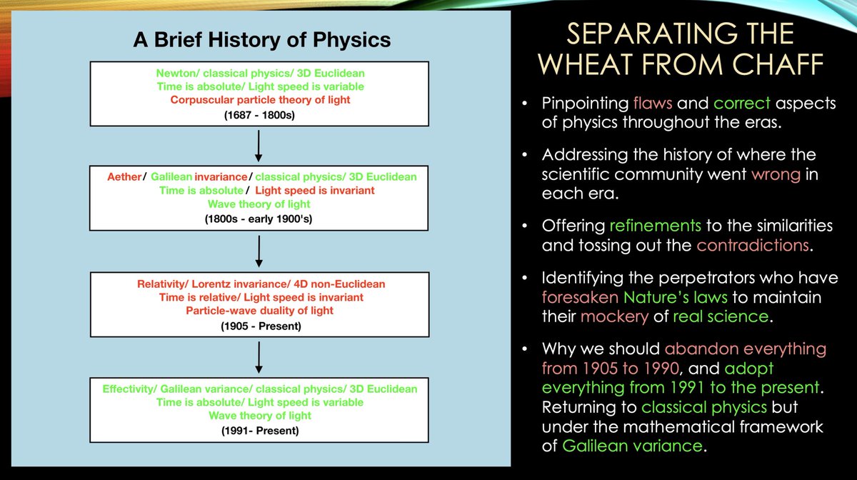 TheRealVerbz's tweet photo. See why there is no "collapse of the wave function with observation", nor is there a particle wave duality as cartoons and so-called professionals claim. Nor does mass and energy literally interchange as relativity depicts.

Here are some other potentially related posts.

Double slit experiments visuals from Dr. Edward Dowdye:
https://t.co/TZJnnQjr8B

Subatomic Particle Collisions:
https://t.co/PDwSoxM8kk

Dr. Edward Dowdye's "Extinction Shift Principle" - No Relativity! https://t.co/j1CbwztEOB

Dynamic Casimir Effect with Coded Magnets:
https://t.co/esuJ2oTyfn