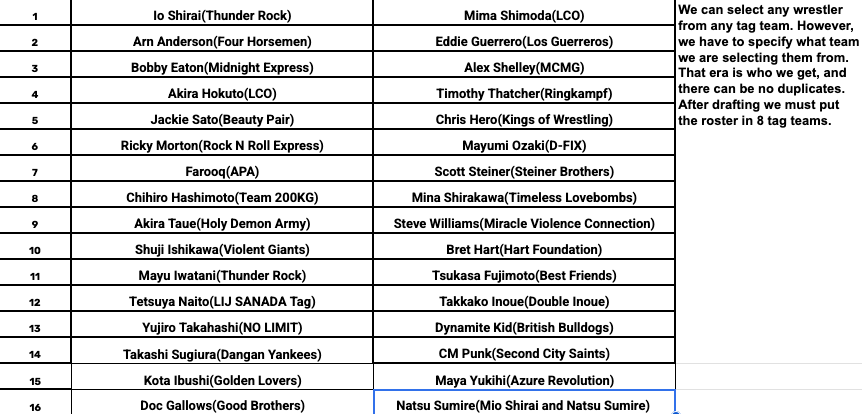 Xaviiism's tweet photo. In our episode going up tomorrow, @oedocorpse and I did a tag-team draft. We selected wrestlers from specific tag-team eras and then formed new teams from them.  Here are the rosters and teams we put together. Poll in the comments! https://t.co/2IvS8dJ9Jm