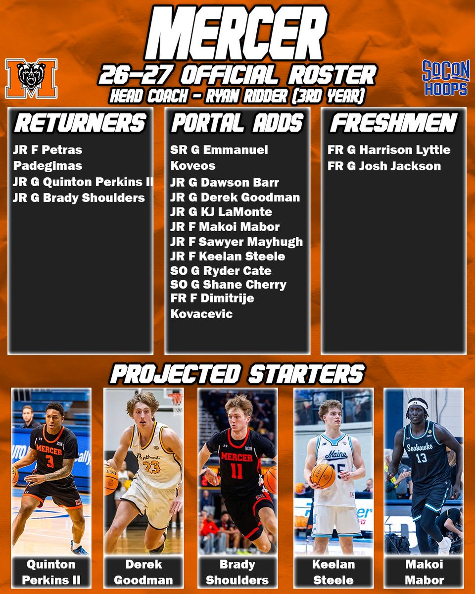 SoCon Hoops Coverage tweet media