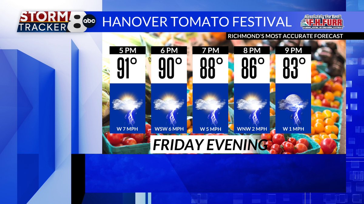 MattDiNardo's tweet photo. The Hanover Tomato Festival is Friday and Saturday.  We have the risk of thunderstorms for Friday evening. Saturday should be good with thunderstorms possible toward the end of the Festival. #HanoverTomato #Tomato #Hanover
https://t.co/6KFGHppHOP #8News #RVA #RVAWX #VAWX https://t.co/GvVS7PLSmD