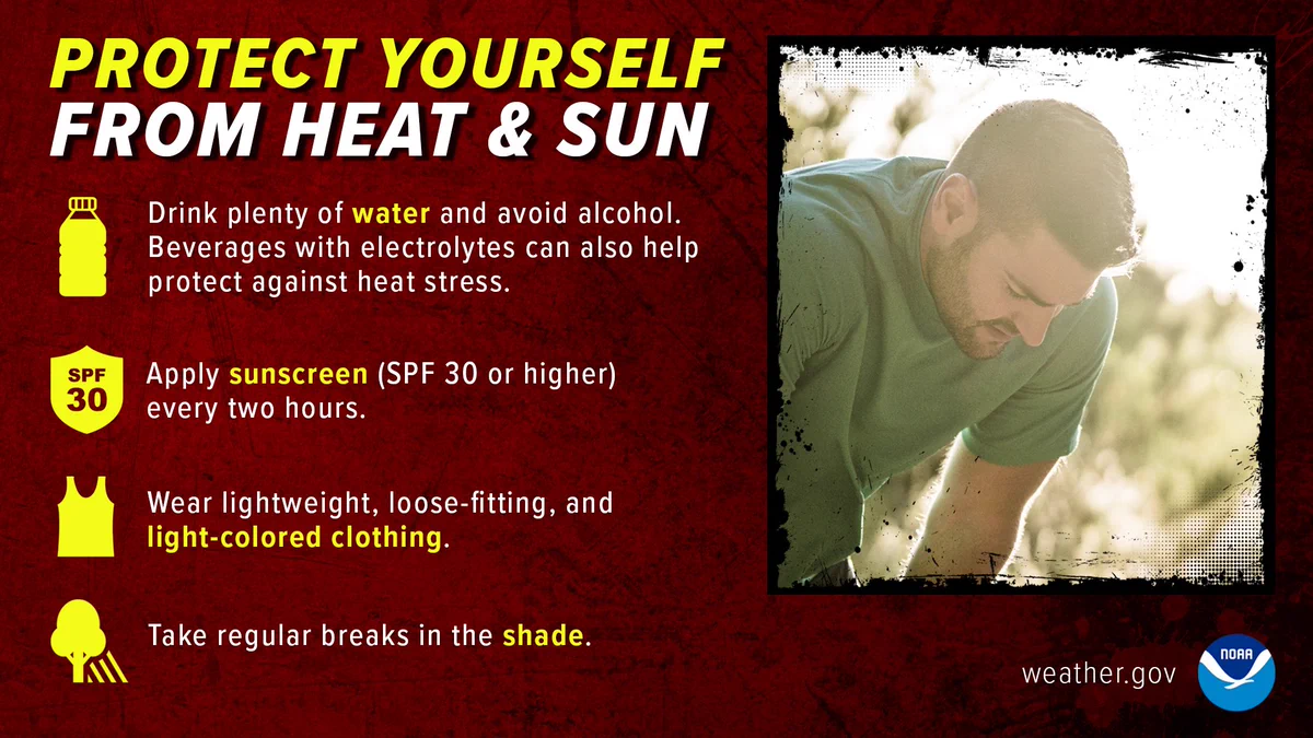 Infographic advising to drink water, use SPF 30+ sunscreen, wear light clothing, and rest in shade to prevent heat stress.