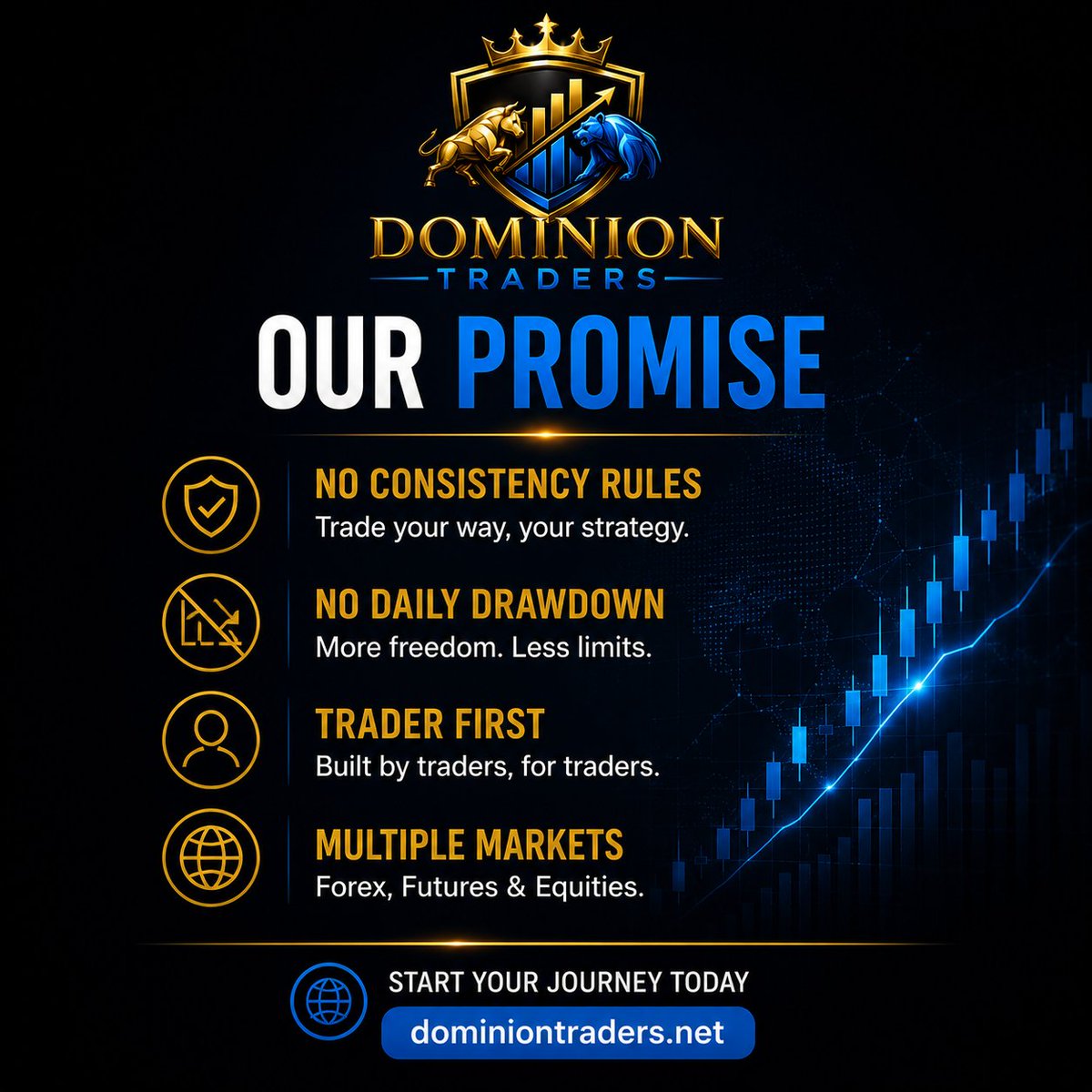 dominiontrade's tweet photo. #DominionTraders #PropFirmLife #FundedAccounts #ForexCommunity #FutureTrader #StockTrader #RiskToReward #TradingPlan #TradeSmart #LearnToTrade #TradingOpportunity #Finance #InvestSmart #GrowthMindset #Chicago https://t.co/Tx02rb95aF