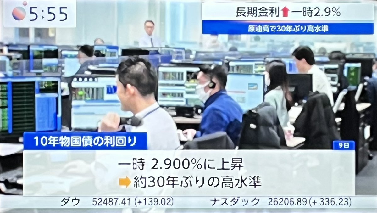 AAliceAliceAA's tweet photo. @Barchart ♢♦︎日本🇯🇵長期金利上昇一時2.9%

🇯🇵日本10年物国債の利回り 
一時2.900%に上昇
➡︎約30年ぶりの高水準

#アリス #モーサテ
#国債 #10年債 https://t.co/2z8s0mzX4v