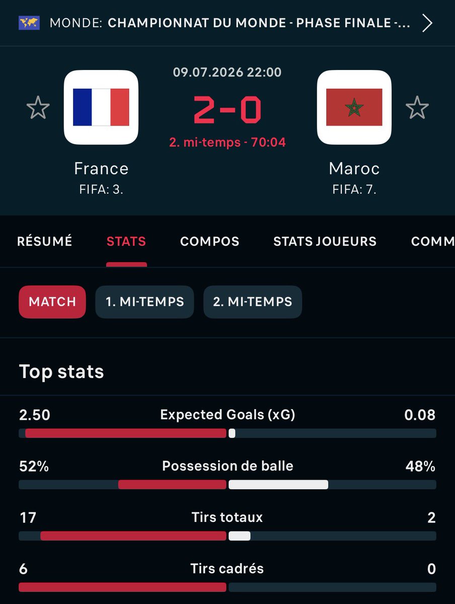 Ibou_Uchiwa's tweet photo. Les brésiliens d’Afrique mdrrrr https://t.co/puspgDxlVN