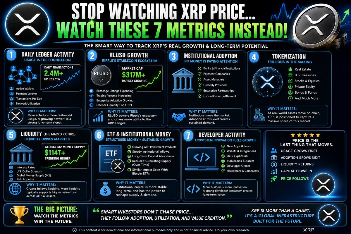 austinahilton's tweet photo. Stop looking at the XRP price....look at these things instead...they will ultimately drive the price of XRP up! https://t.co/eO1Trhug2f