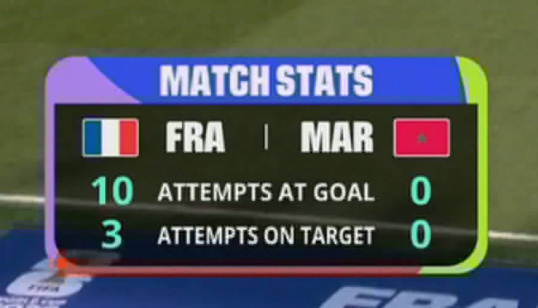 MomoLFC's tweet photo. @433 Morocco still  has a chance for a comeback https://t.co/8f3vl8Y5cM