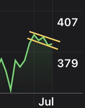 Jake__Wujastyk's tweet photo. $MSFT #MSFT $407 by next week wouldn’t be shocking at all. https://t.co/AW1RZ9dXDC