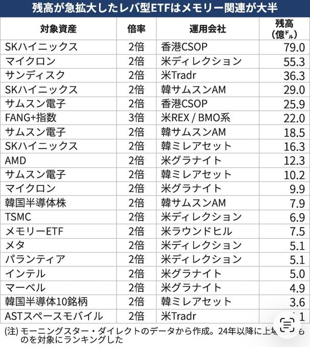 ふじさわ れいこ株式投資と優良銘柄の発掘 tweet media