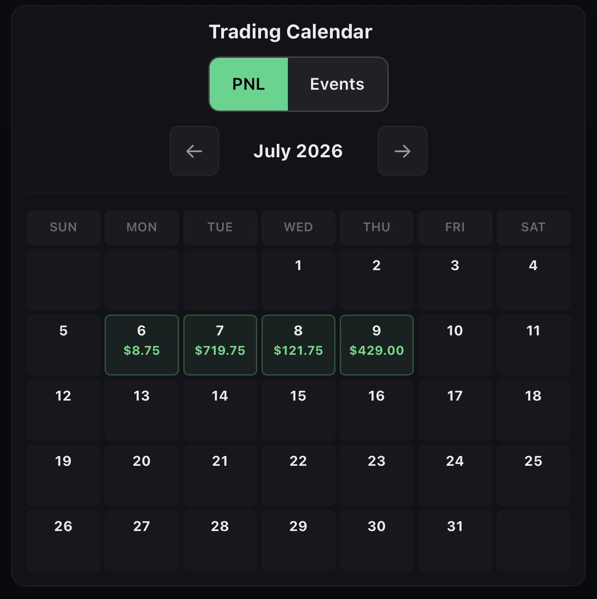 JHillman_'s tweet photo. Day 4 on the @TradingLucid eval 😮‍💨😮‍💨 https://t.co/bZg1uZk4X7