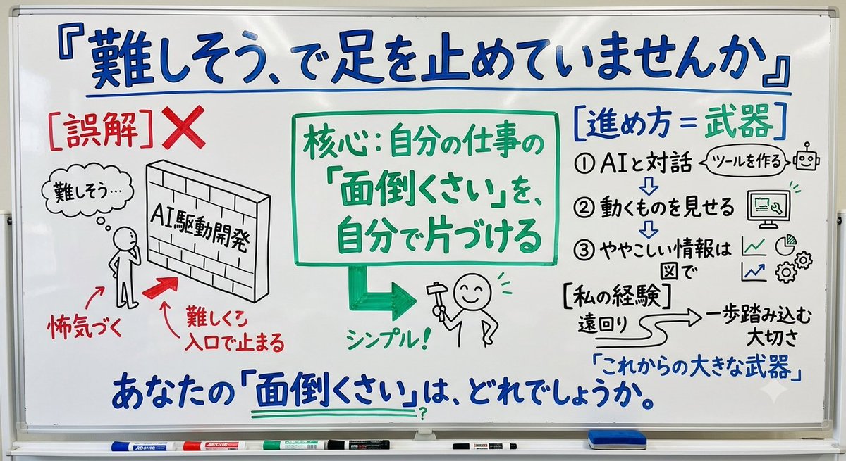 matsui_pg_inst's tweet photo. AI駆動開発というと難しそうですが、要は「自分の仕事の面倒くさいを自分で解決する」という発想ですよね。AIと対話しながらツールを作り、動くものを先に見せて、情報を図解で伝える。こうした仕事の進め方そのものが、これからの時代の大きな武器になっていきます。 https://t.co/yfnitKeGei