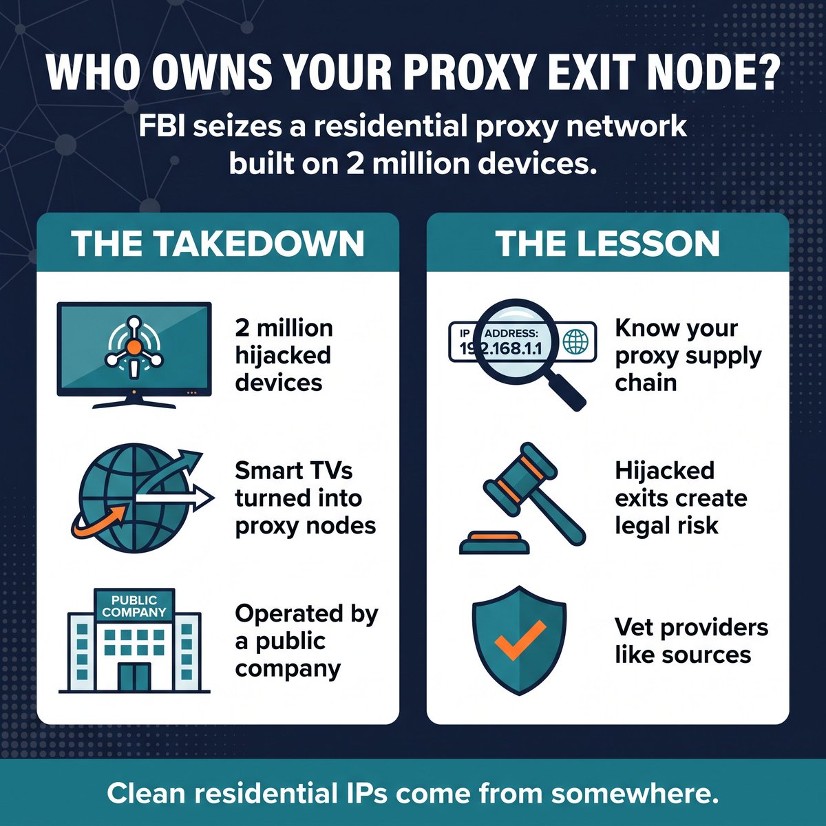 ForensicOsint's tweet photo. The FBI just seized a residential proxy network built on 2 million hijacked devices. Run by a publicly traded company.

If you rent "clean" residential IPs, know where they come from.

🔗 https://t.co/UEj56WJfFh

#OSINT https://t.co/cXQQRPxXJN