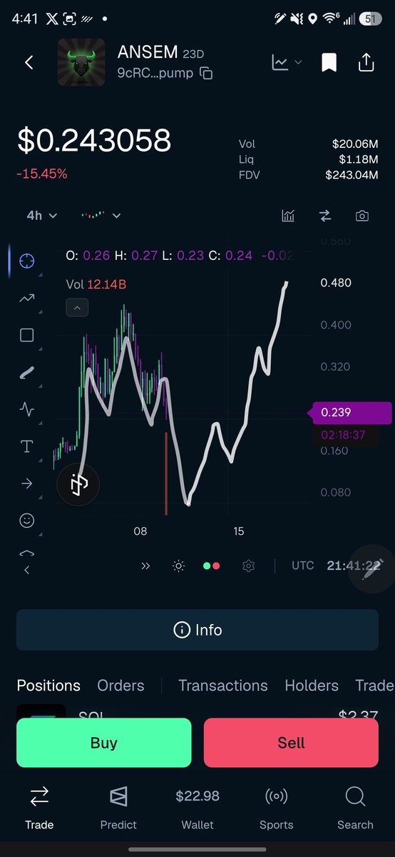 Ark_Trades13's tweet photo. Be ready when it happens 👀 $ANSEM https://t.co/JjWtjgdHFJ