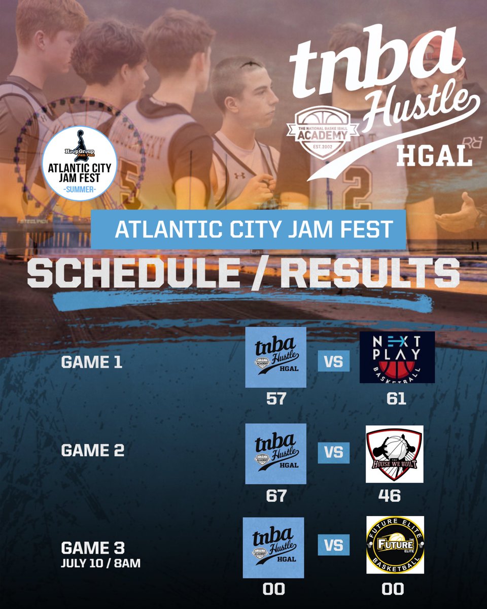 TNBA_HUSTLE2029's tweet photo. Game 2 - WIN!! Game 3 - tomorrow @ 8am. #TheHustle https://t.co/Rn431wQObk