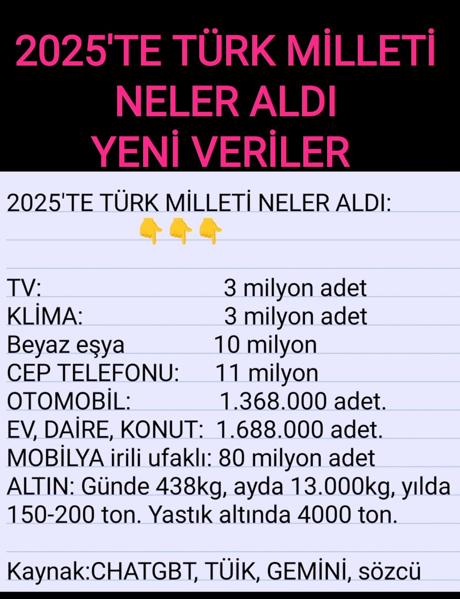alfa_hak's tweet photo. @LmazHarun45111 @derin11442 @RTErdogan Ekonomi ile ilgili algılarınızı rulo yapıp götünüze dokun 👇👇👇👇👇👇 https://t.co/UISknLBeP7