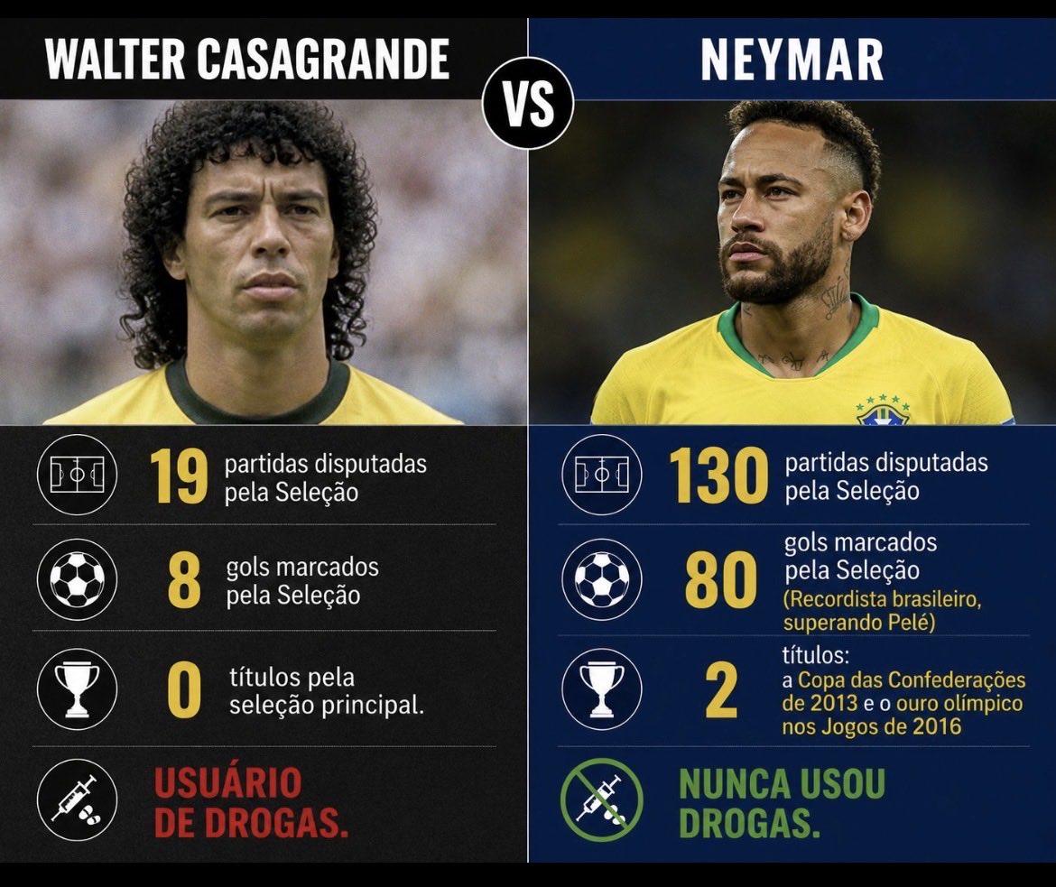 zamora_br's tweet photo. @procopiocardozo https://t.co/IAg6hNQ1Ic