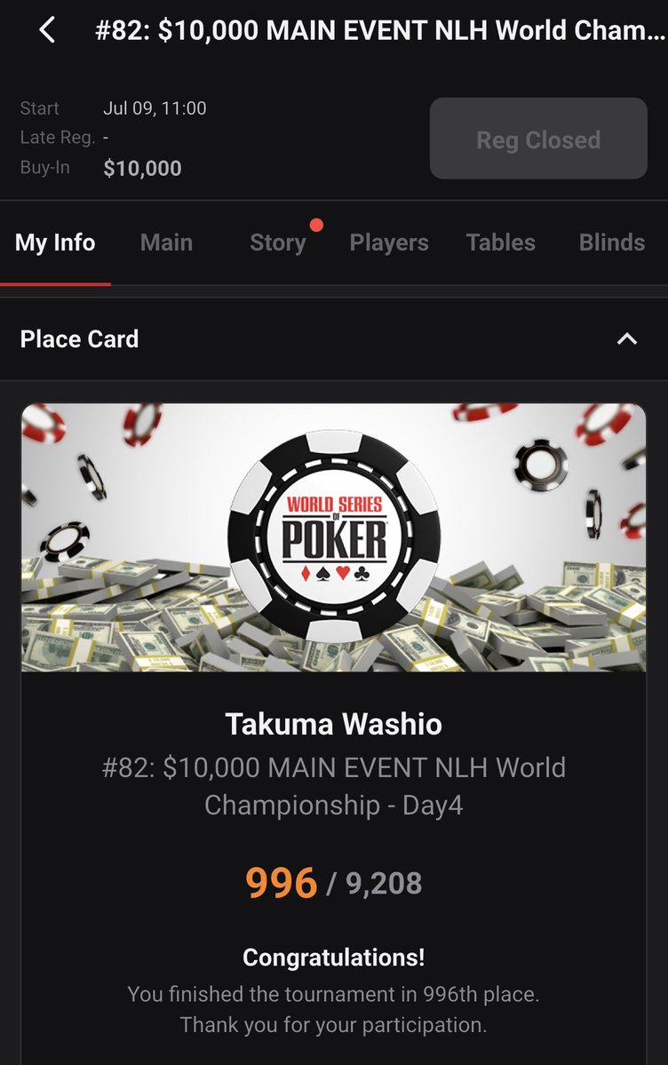 Wasshi888's tweet photo. #82: $10,000 WSOP Main Event NLH World Championship - Day4

飛びました...
とりあえずインマネできてよかった...

応援してくれた方々ありがとうございました。
メッセージや連絡が励みになりました！
来週までラスベガス残りますが、胸張って新潟に帰ろうと思います！！ https://t.co/pPJS11cTCf