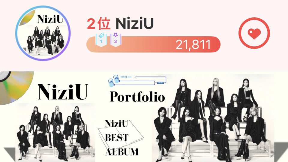 TeamNizi's tweet photo. 7.10(金)
NiziUデビュー日まで
あと1️⃣4️⃣5️⃣

デイリーハートは消える前に、当日23:29迄に投票してエバーハートに変換お願いします🙏

毎日1,000♥️貯めると145,000♥️に🌈✨️
記念日の為、最愛ドルも日々の継続を🥹少しでもハート貯金してくださると嬉しいです🫶

#NiziU_FanBanner
Made by まるっとさん https://t.co/g5BUbcYGra