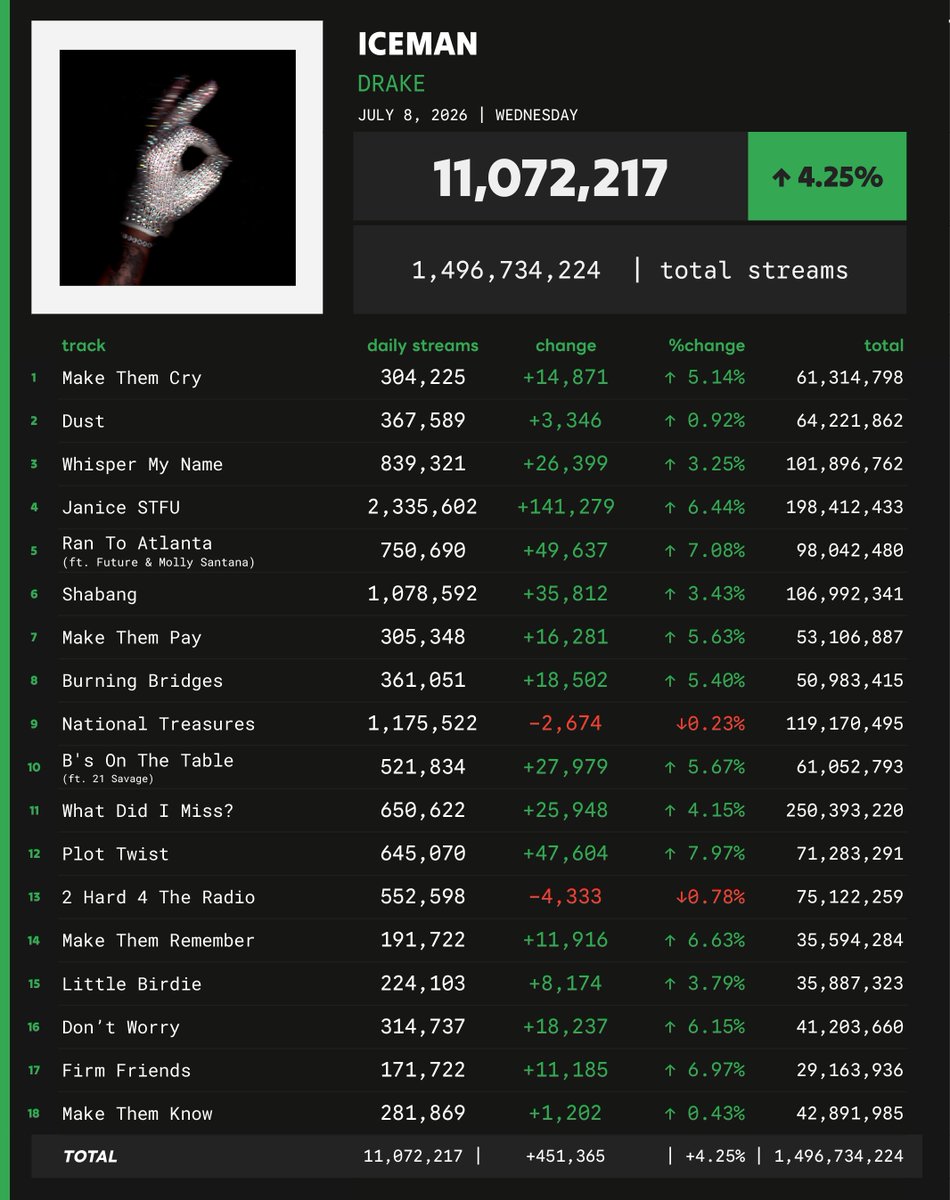 Spotify Numbers • unofficial account tweet media
