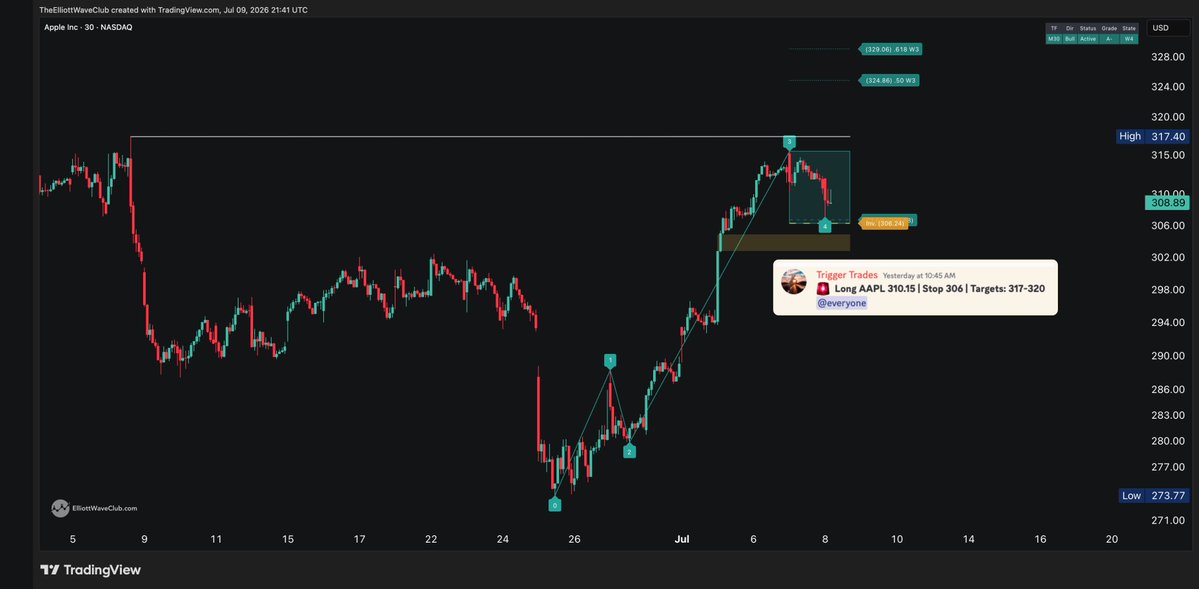TRIGGER TRADES tweet media