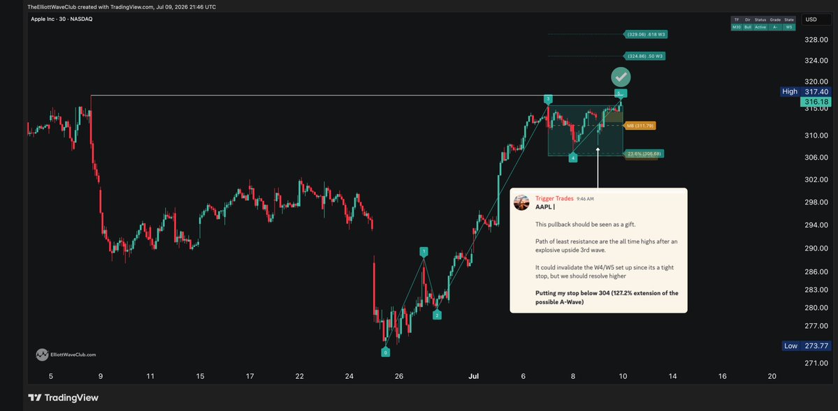 TRIGGER TRADES tweet media