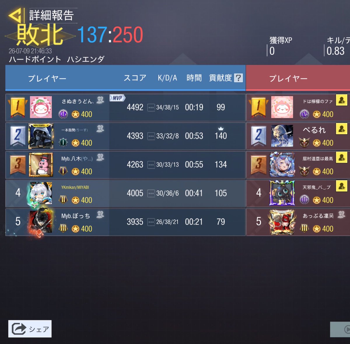 DearMIYABI1's tweet photo. 7月9日(木) 21:00～ Aチーム

vs ReVoLT ( @ReVoLT_MP ) 様
2 対 2 Draw

またの機会がありましたらよろしくお願いします。 https://t.co/4exPUsbA4Y