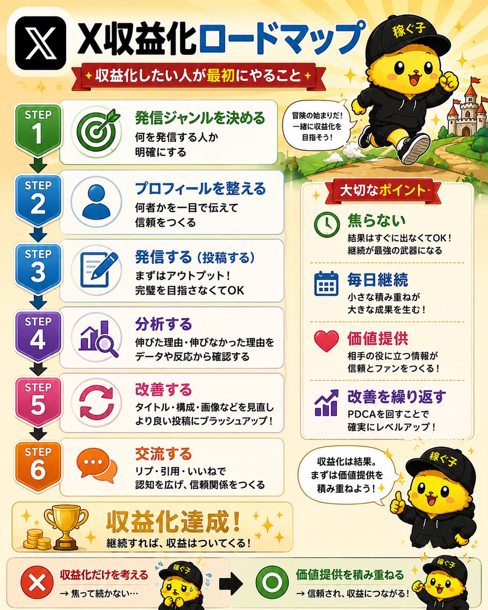 稼ぐ子 tweet media