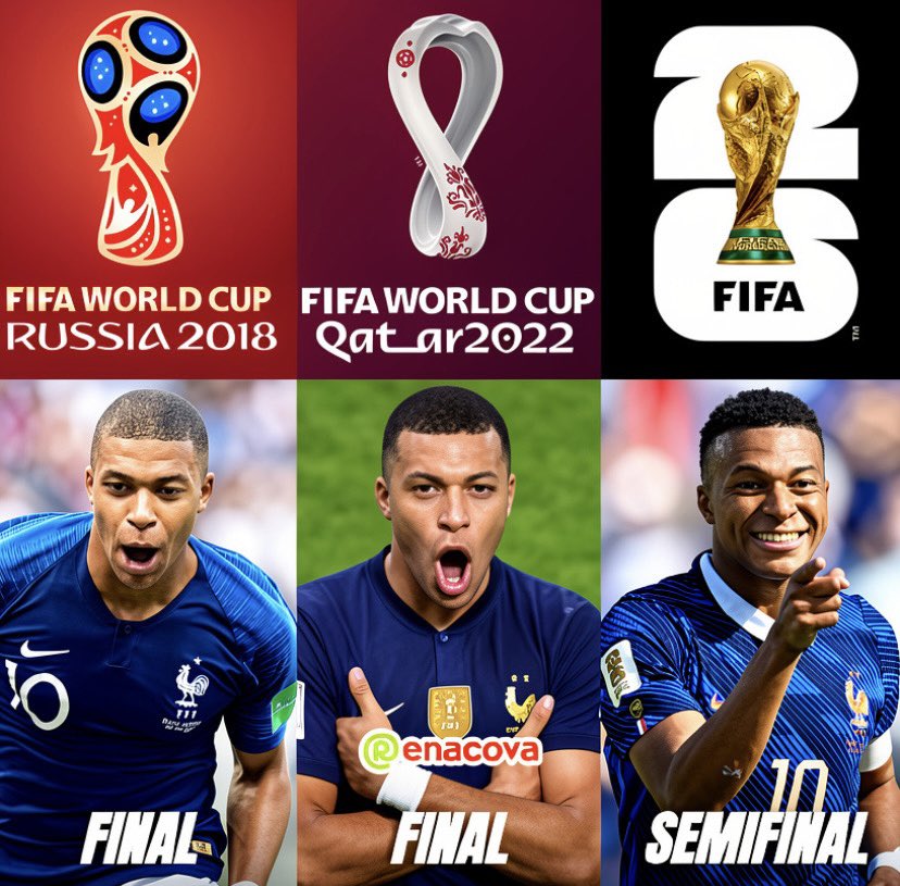 renacova's tweet photo. Mbappé ha jugado 3 mundiales.

Lleva 20 goles en 20 partidos.

Y buscará llegar a su tercera final.

Que locura 🔥 https://t.co/Jd70sLn6sk