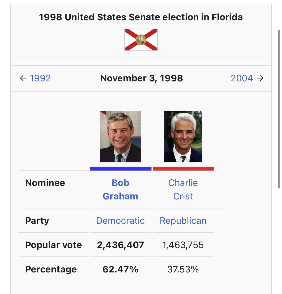 TMROJ's tweet photo. This is also a good time to remind people that sacrificial lamb does not mean you don't have promise. Lots of sacrificial lambs eventually went on to a lot of success. 

Given Bellows success since, I wouldn't count her out based solely on 2014. https://t.co/n889qDwMqy
