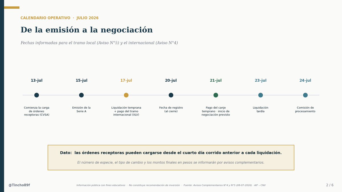 Tincho89f's tweet photo. #GEMSA - El canje de GEMSA–CTR ya tiene fechas: emisión 15-jul, entrega 17-jul ↓ https://t.co/Nu5B2Sp0t8