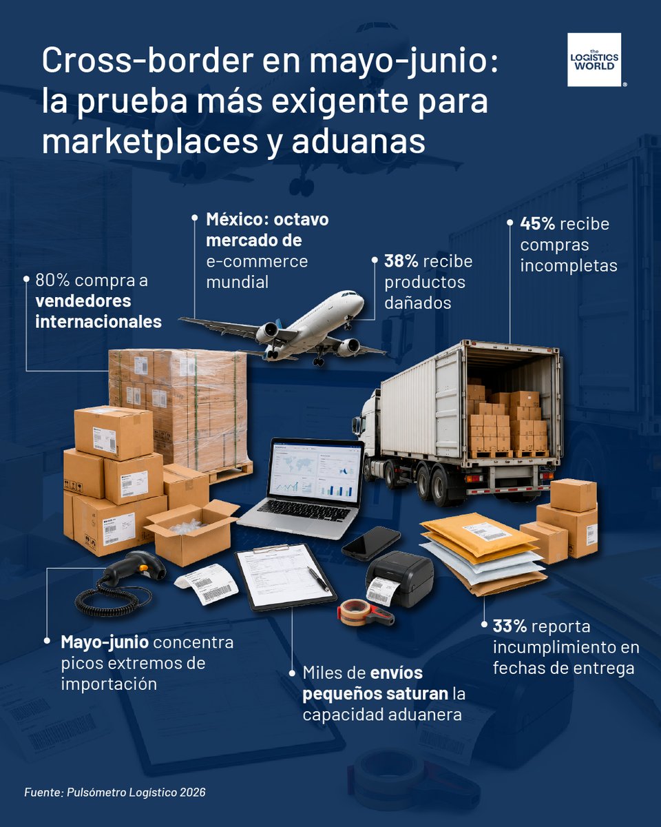 thelogisticswd's tweet photo. 🛒💻Mayo y junio no son solo la temporada de promociones para el e-commerce en México. Son la prueba operativa más exigente para importadores, marketplaces y aduanas.
Conoce más 👉https://t.co/EEzec4FInT
#thelogisticsworld https://t.co/a5hEbkyCs2