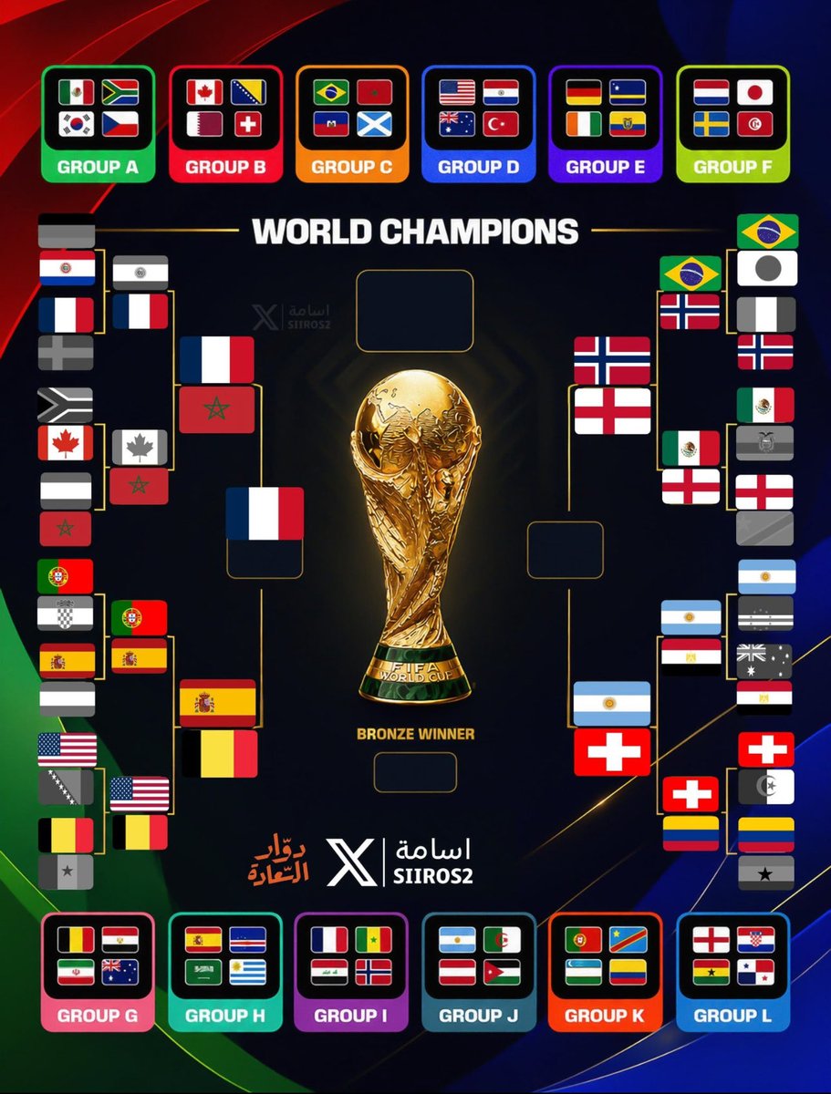 xjiij1's tweet photo. فرنسا بتقابل اسبانيا
انجلترا بتقابل الارجنتين
النهائي فرنسا والارجنتين
البطل الارجنتين☝🏻 https://t.co/YF1pOvf0vp