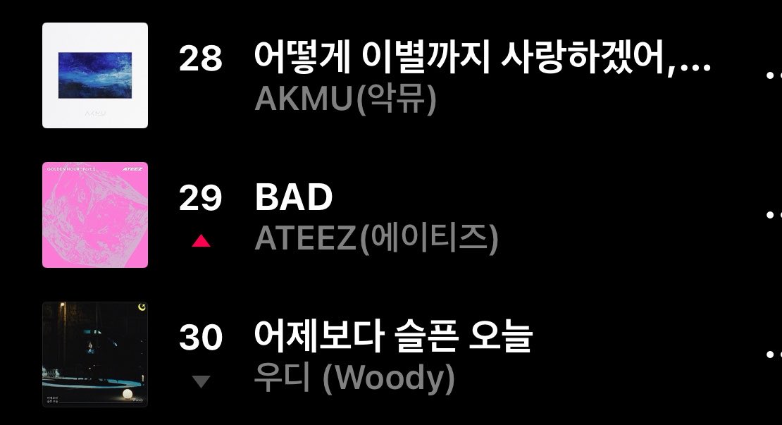 ateez_charts's tweet photo. Bad” has reached a new peak on VIBE daily chart  #29 (+3) 

@ATEEZofficial 
#ATEEZ #에이티즈
#GOLDENHOUR #GOLDENHOUR_Part5 #BAD https://t.co/F4yQEibxn8