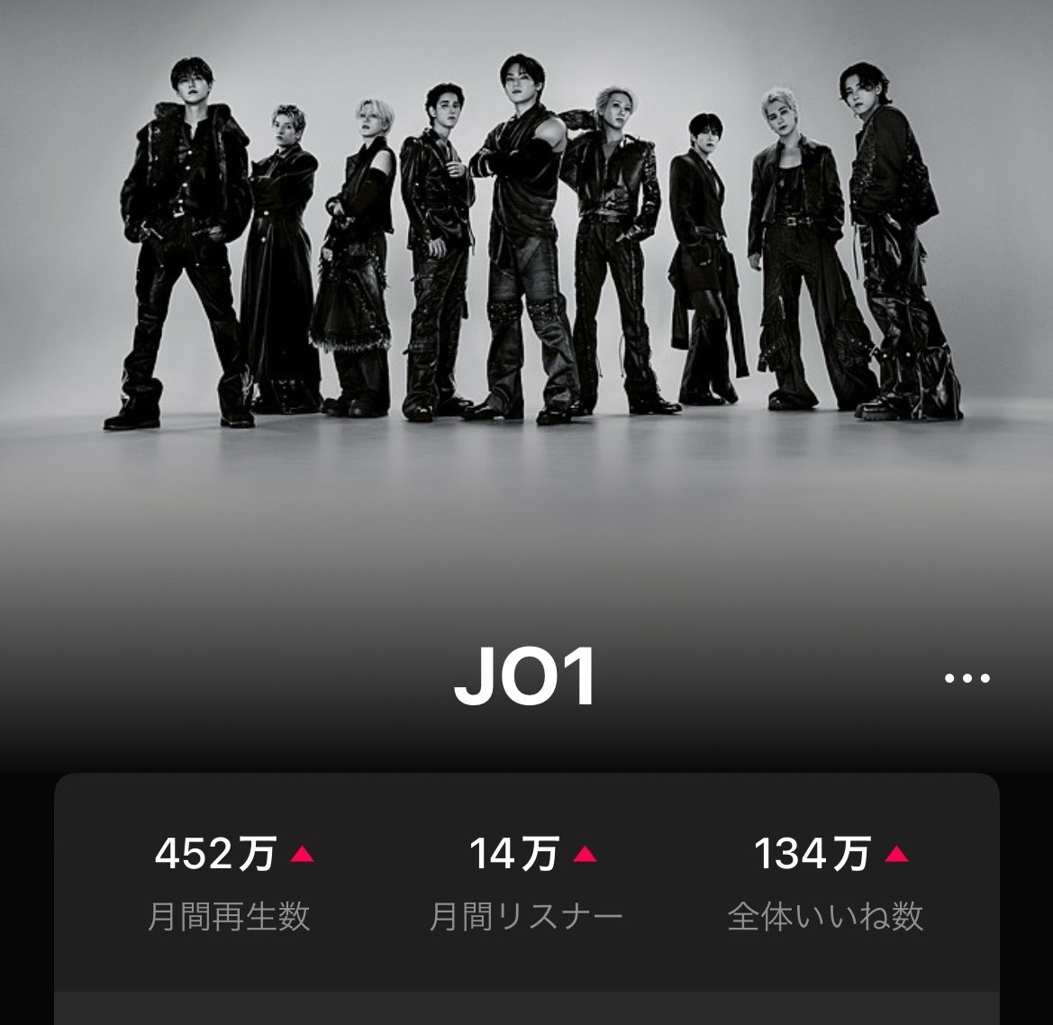 _rara_2_'s tweet photo. LINE 月間再生数

452万🔺( ＋3万 )

デイリー順位はとても上位なのですが、月間再生数の伸びはそこまででもないので…まだまだスミン仲間は足りてはいないのかなと思います。スミン仲間が増えると良いですね。

#JO1 https://t.co/aJssFgLhfc