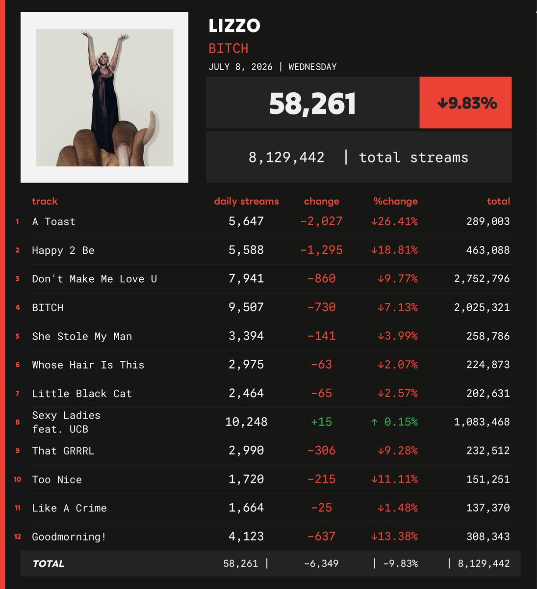 Spotify Numbers • unofficial account tweet media