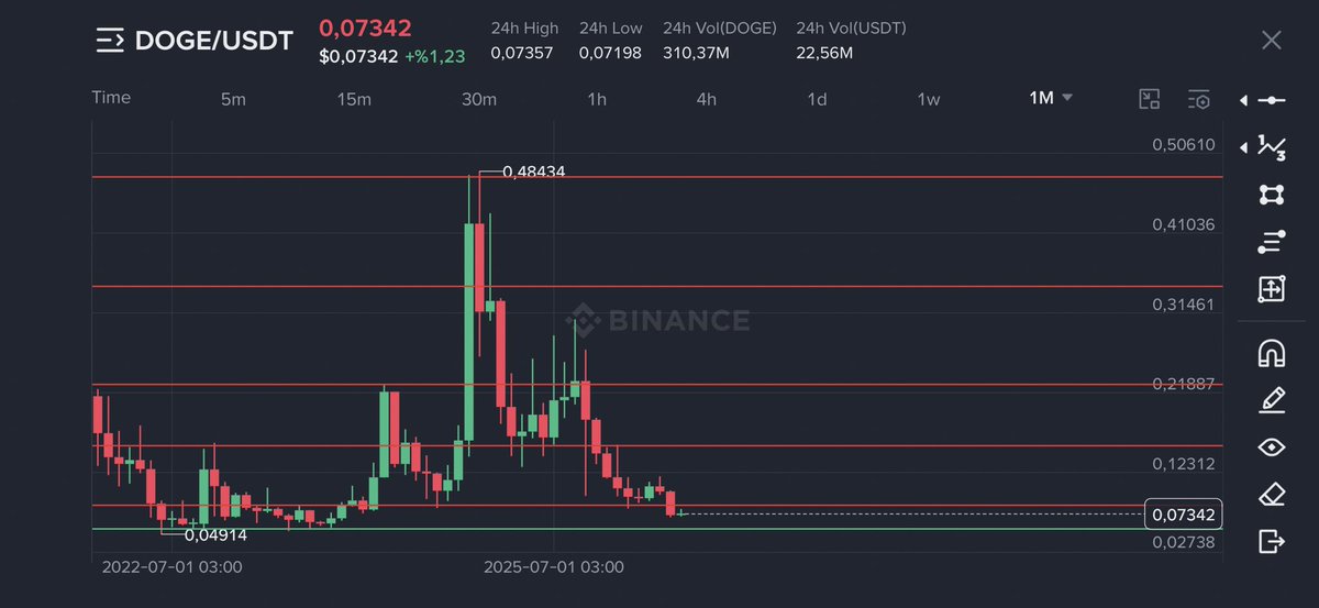 Nedimkaya🇹🇷🇬🇧📈📉💵💶 tweet media