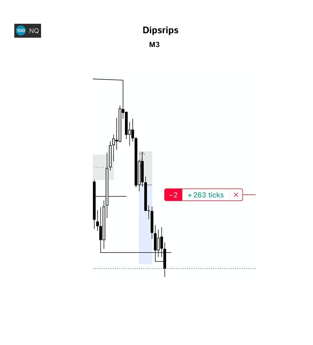 dipsripstrades's tweet photo. NQ +2R Asia Reversal 2 stage SMT + SS DOL daily open #futures https://t.co/rLGJDs0Krr