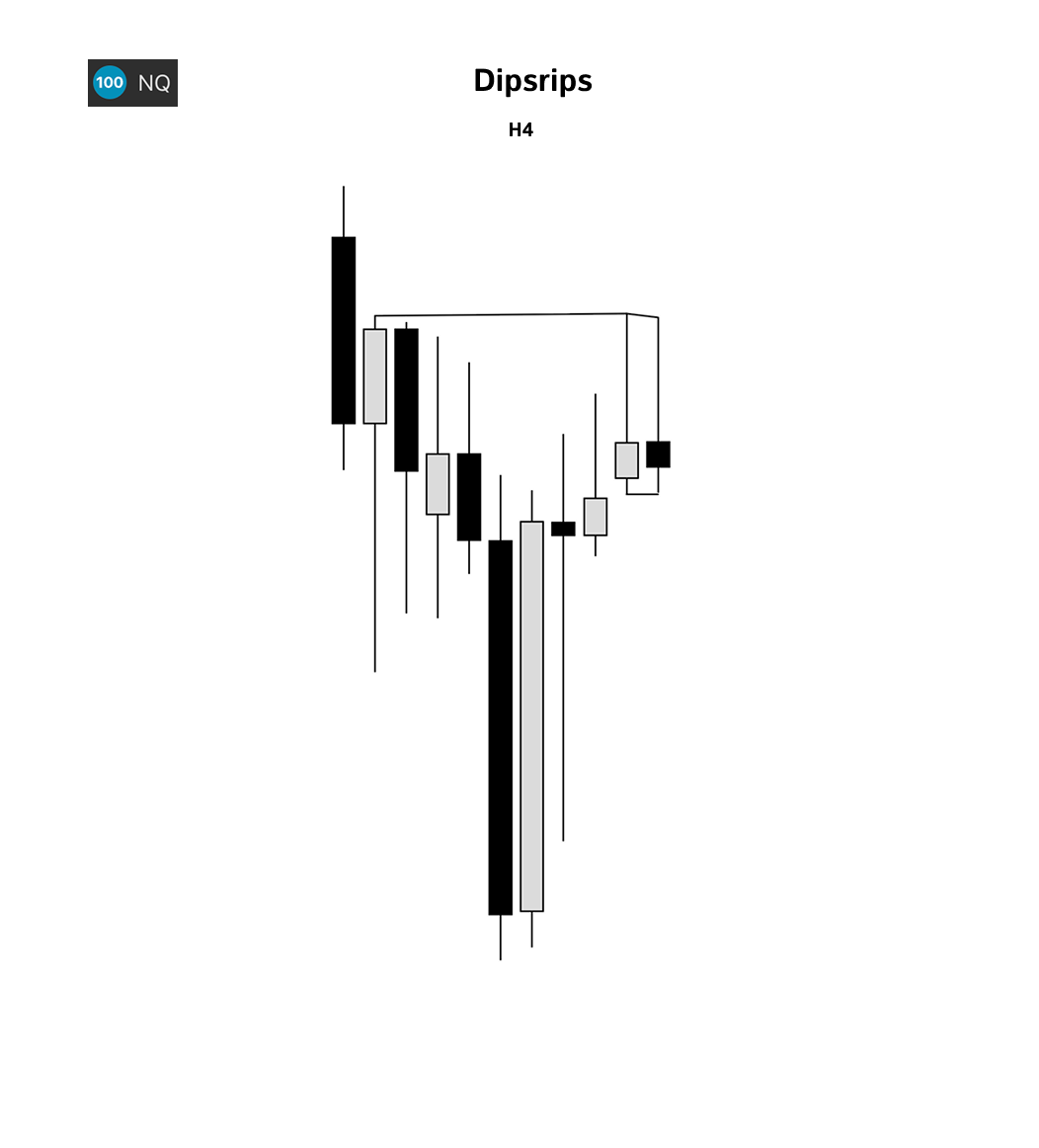dipsripstrades's tweet photo. NQ +2R Asia Reversal 2 stage SMT + SS DOL daily open #futures https://t.co/rLGJDs0Krr