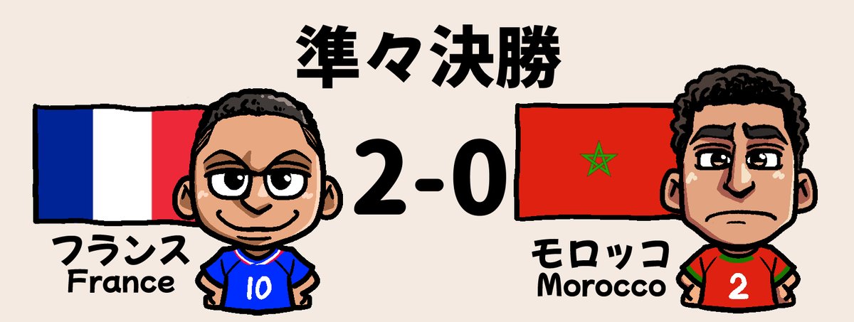 chidajunsei3163's tweet photo. W杯７月１０日の結果⚽️
フランス強すぎる、、、  
#FIFAWorldCup https://t.co/tRwOE7HpBn
